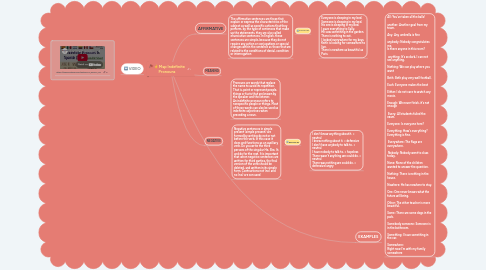 Mind Map: Map Indefinite Pronouns