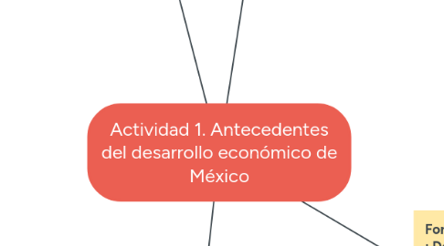 Mind Map: Actividad 1. Antecedentes del desarrollo económico de México