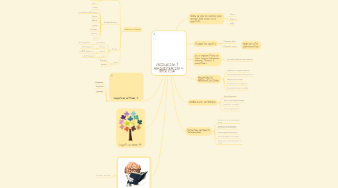 Mind Map: LEGISLACIÓN Y ADMINISTRACIÓN DEPORTIVA