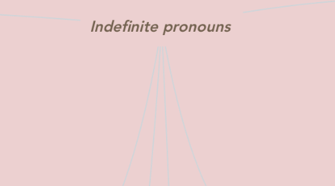 Mind Map: Indefinite pronouns