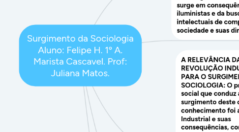 Mind Map: Surgimento da Sociologia Aluno: Felipe H. 1º A. Marista Cascavel. Prof: Juliana Matos.