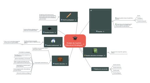 Modelo de Gestión Educativa Estratégica | MindMeister Mind Map