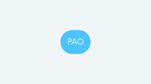 Mind Map: PAO