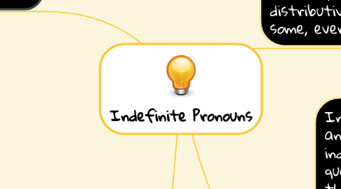 Mind Map: Indefinite Pronouns