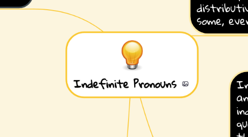 Mind Map: Indefinite Pronouns