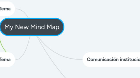 Mind Map: My New Mind Map