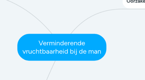 Mind Map: Verminderende vruchtbaarheid bij de man