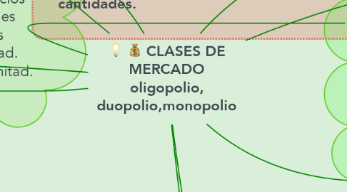 Mind Map: CLASES DE MERCADO oligopolio, duopolio,monopolio