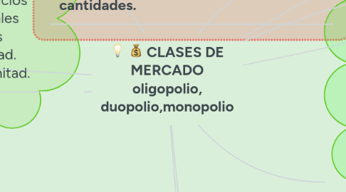 Mind Map: CLASES DE MERCADO oligopolio, duopolio,monopolio