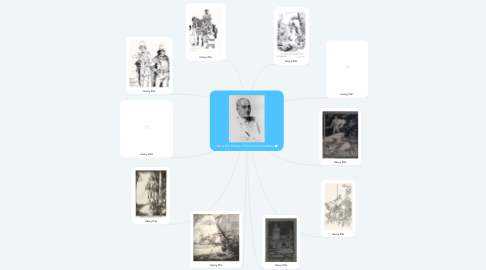 Mind Map: Henry Pitz History of American Illustration