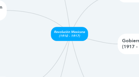 Mind Map: Revolución Mexicana (1910 - 1917)