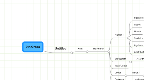 Mind Map: 9th Grade