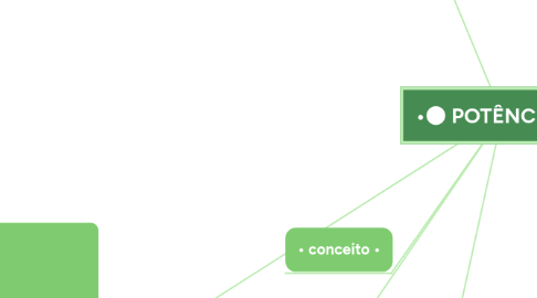 Mind Map: •● POTÊNCIAS ●•