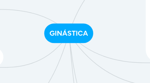 Mind Map: GINÁSTICA