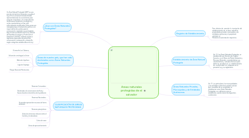 Mind Map: Lenguaje de Programacion C#