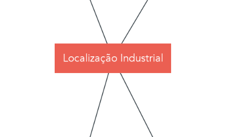 Mind Map: Localização Industrial