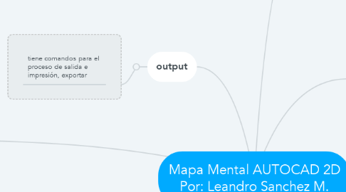 Mind Map: Mapa Mental AUTOCAD 2D Por: Leandro Sanchez M.