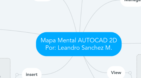 Mind Map: Mapa Mental AUTOCAD 2D Por: Leandro Sanchez M.