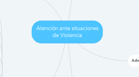 Mind Map: Atención ante situaciones de Violencia