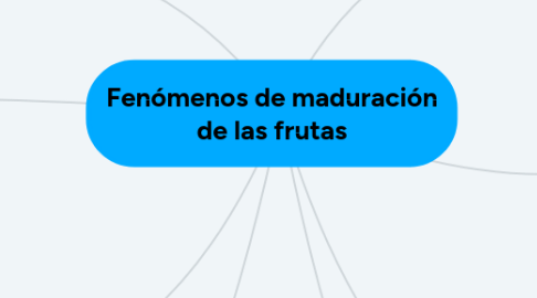 Mind Map: Fenómenos de maduración de las frutas