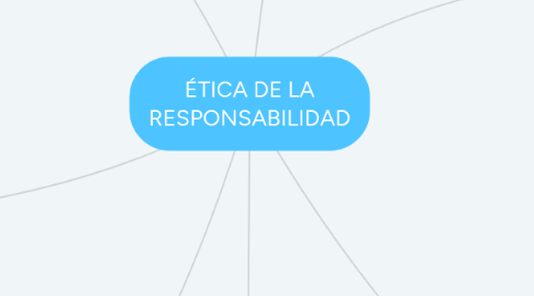 Mind Map: ÉTICA DE LA RESPONSABILIDAD