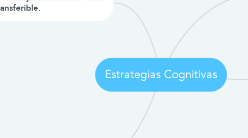 Mind Map: Estrategias Cognitivas