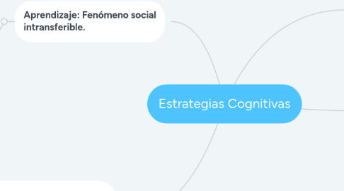 Mind Map: Estrategias Cognitivas