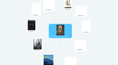 Mind Map: Rockwell Kent History of American Illustration