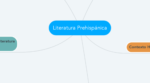 Mind Map: Literatura Prehispánica