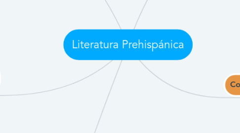 Mind Map: Literatura Prehispánica