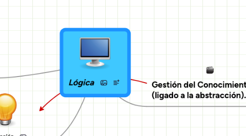 Mind Map: Lógica