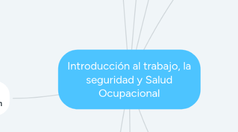 Mind Map: Introducción al trabajo, la seguridad y Salud Ocupacional