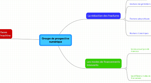 Mind Map: Groupe de prospective numérique