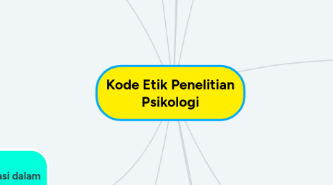 Mind Map: Kode Etik Penelitian Psikologi