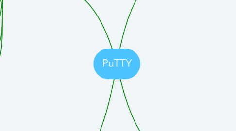Mind Map: PuTTY