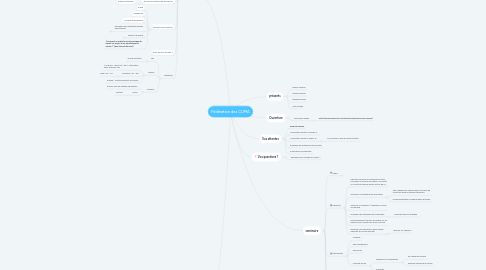 Mind Map: Fédération des CUMA