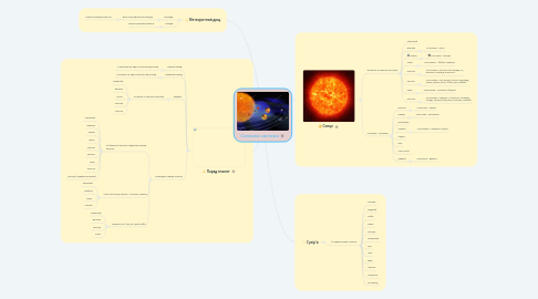 Mind Map: Сонячна система