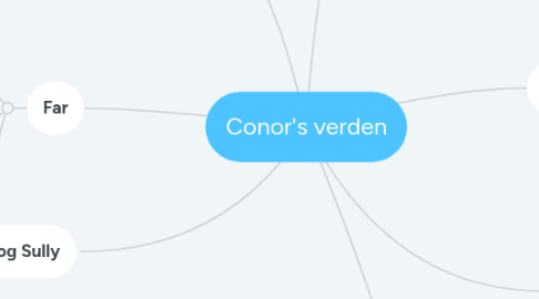 Mind Map: Conor's verden