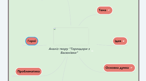 Mind Map: Аналіз твору "Тореадори з Васюківки"