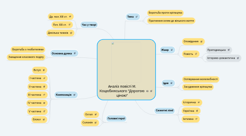 Mind Map: Аналіз повісті М. Коцюбинського "Дорогою ціною"