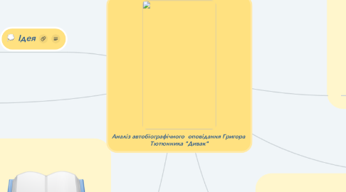 Mind Map: Аналіз автобіографічного  оповідання Григора  Тютюнника "Дивак"