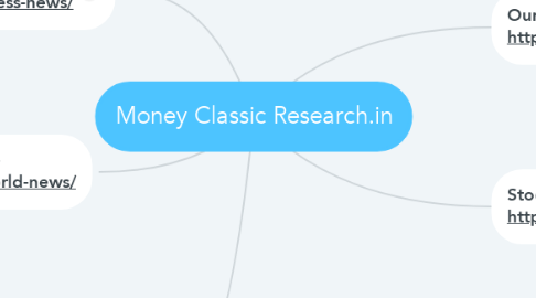 Mind Map: Money Classic Research.in