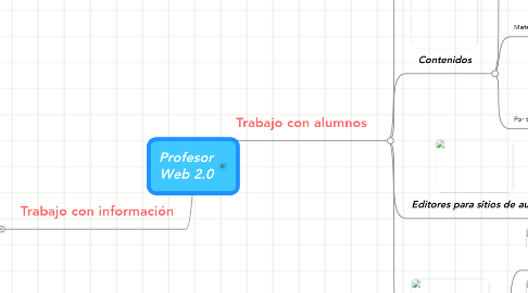 Mind Map: Profesor Web 2.0