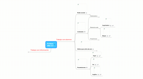 Mind Map: Profesor Web 2.0