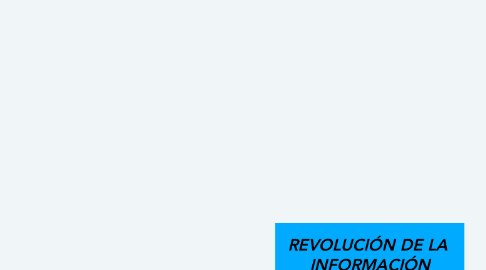 Mind Map: REVOLUCIÓN DE LA  INFORMACIÓN