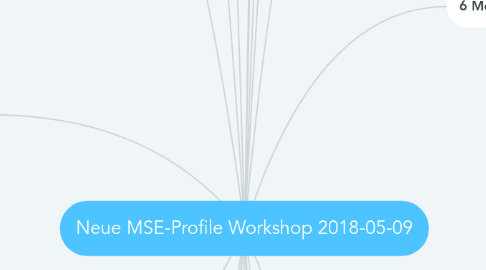 Mind Map: Neue MSE-Profile Workshop 2018-05-09