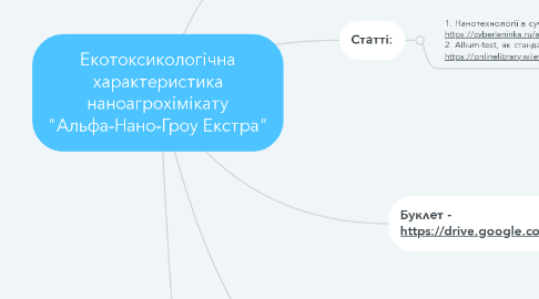 Mind Map: Екотоксикологічна характеристика наноагрохімікату "Альфа-Нано-Гроу Екстра"