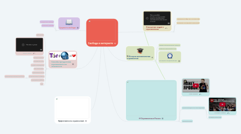 Mind Map: Свобода в интернете