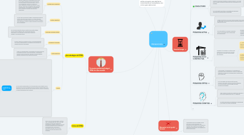 Mind Map: PEDAGOGÍA