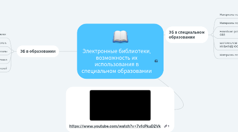 Mind Map: Электронные библиотеки, возможность их использования в специальном образовании